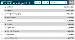 Urgo 3 wyniki PL.JPG