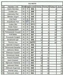 OLD BOYS CUP 2013.jpg