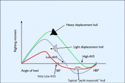 Righting-moment-curve.jpg