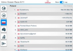 VOR 2017 LEG6 3 PL.JPG