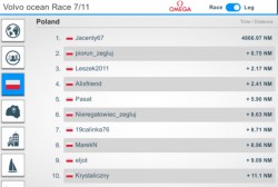 VOR 2017 LEG7 20180322 rankingPL.JPG