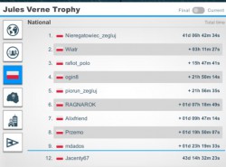 JVT 2017 rank PL 20180401.JPG