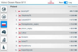 VOR 2017 LEG8 EDTF 500 nm 20180506.JPG
