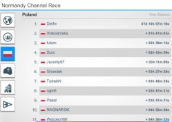 Normandy Channel Race 2018 rank PL 20180603.JPG