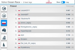 VOR 2017 20180619 overall rank PL.JPG