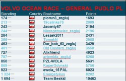 VOR 2014 RANK PL overall.jpg