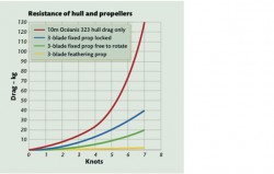 DragGraph.jpg