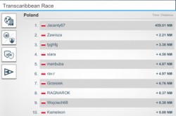 TC Race 2019 rank PL 20190213.JPG