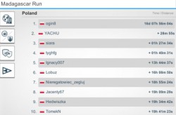 MadRace 2019 rank PL.JPG