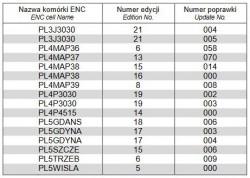 ENC-S57-WŻ.JPG