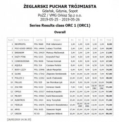 ŻPT 2019 Generalka ORC.jpg