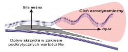 Opływ skrzydła.jpg