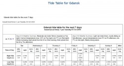 gdansk_tide_tabele.JPG