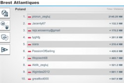 Brest Atlantiques 20191129 rank PL.JPG