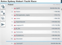 Sydney2Hobart 2019 rankPL.JPG