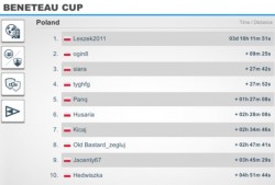 BENETAU CUP 2020 rank PL.JPG