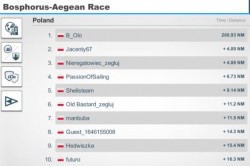 BO-AE Race 20200620 rank PL.JPG