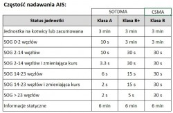AISy-czestosc-nadawania_.jpg