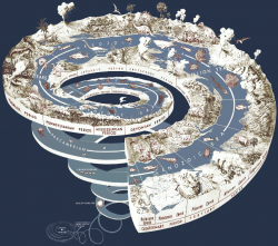 geological-time-spiral-1661882458.png