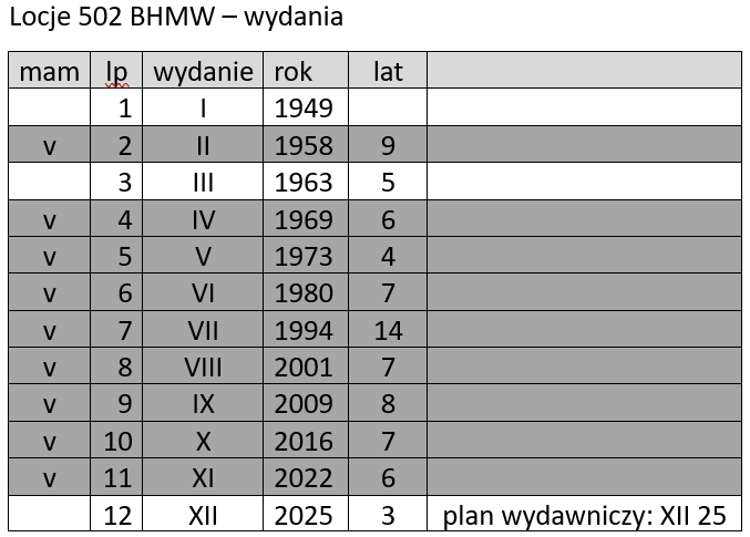 locje_502_wydania.png