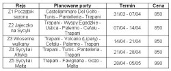 rejsy-morskie-runaway-wiosna.jpg